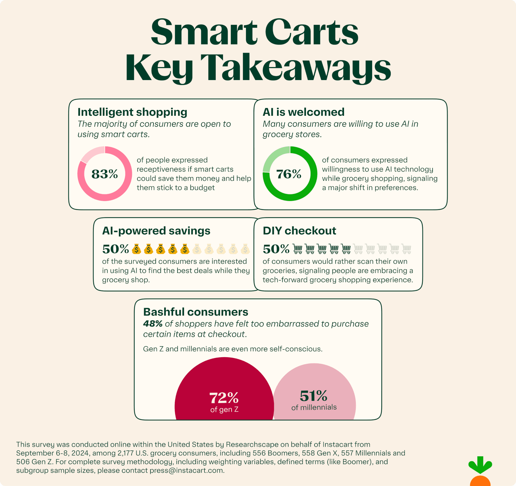 Infographic - Key Takeaways
